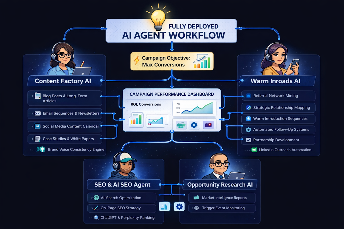 AI Agent Workflow